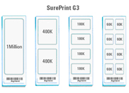 SurePrint G3 ���@�ӻ���оƬ